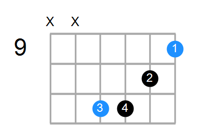 C#sus4#5 Chord